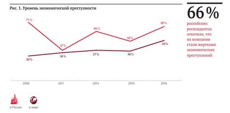 индикаторы корпоративного мошенничества